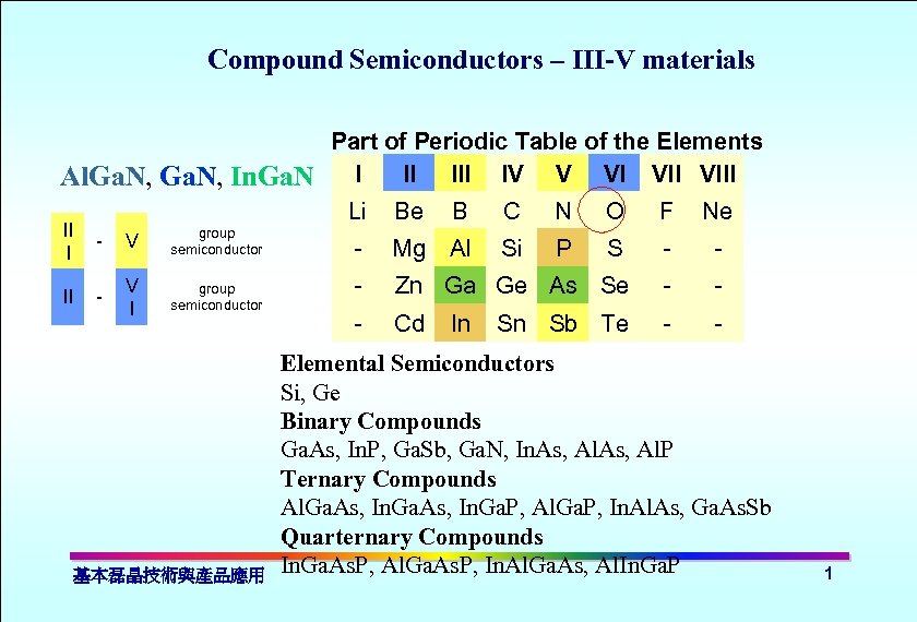 Compound Semiconductors – III-V materials Part of Periodic Table of the Elements Al. Ga.