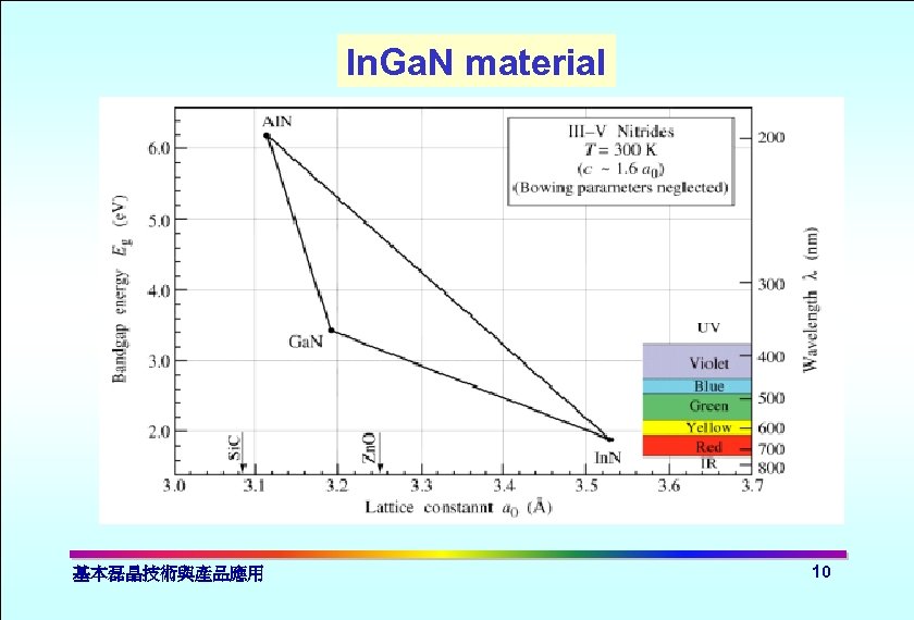 In. Ga. N material 基本磊晶技術與產品應用 10 