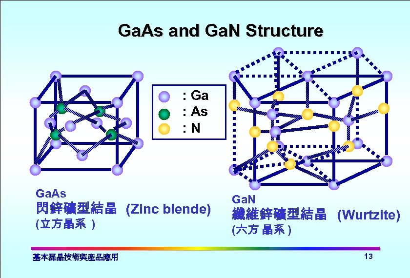 Ga. As and Ga. N Structure : Ga : As : N Ga. As