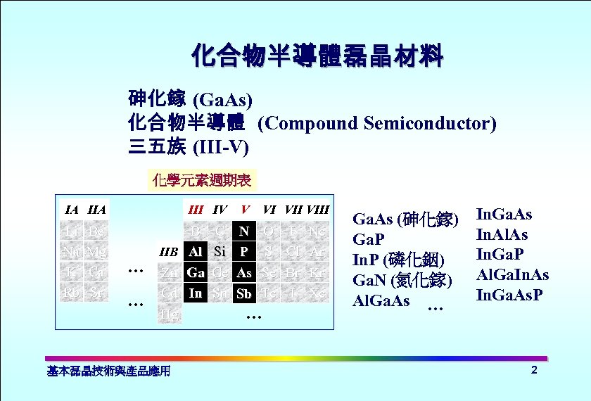 化合物半導體磊晶材料 砷化鎵 (Ga. As) 化合物半導體 (Compound Semiconductor) 三五族 (III-V) 化學元素週期表 IA III IV Li