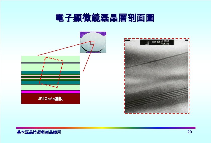 電子顯微鏡磊晶層剖面圖 4吋Ga. As基板 基本磊晶技術與產品應用 20 