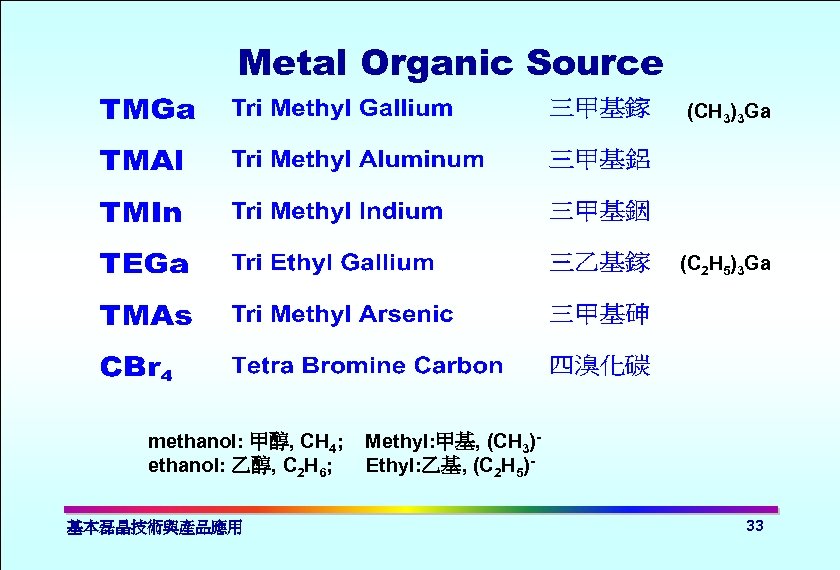 Metal Organic Source (CH 3)3 Ga (C 2 H 5)3 Ga methanol: 甲醇, CH