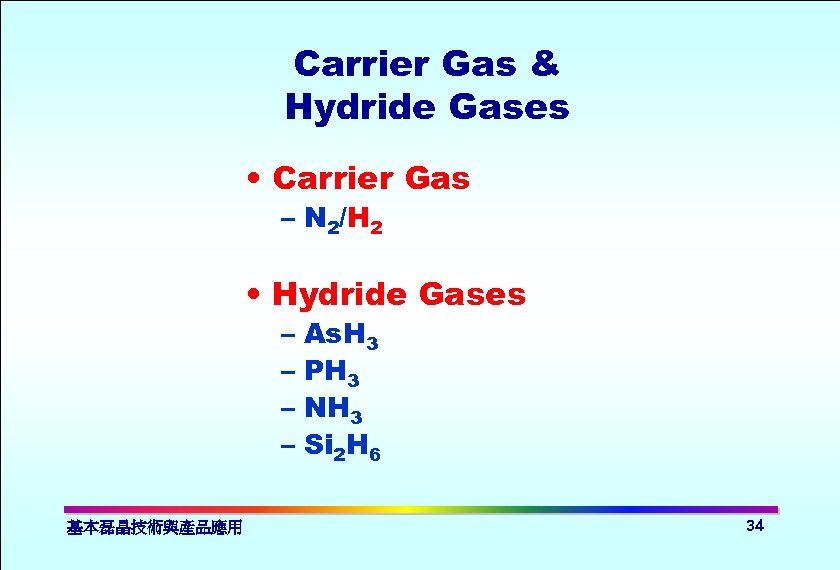 Carrier Gas & Hydride Gases • Carrier Gas – N 2/H 2 • Hydride