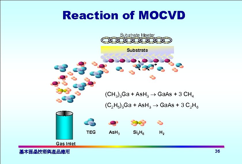 Reaction of MOCVD Substrate Heater Substrate (CH 3)3 Ga + As. H 3 Ga.