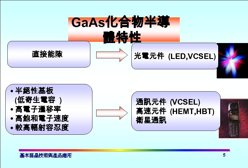 Ga. As化合物半導 體特性 直接能隙 • 半絕性基板 (低寄生電容 ) • 高電子遷移率 • 高飽和電子速度 • 較高輻射容忍度