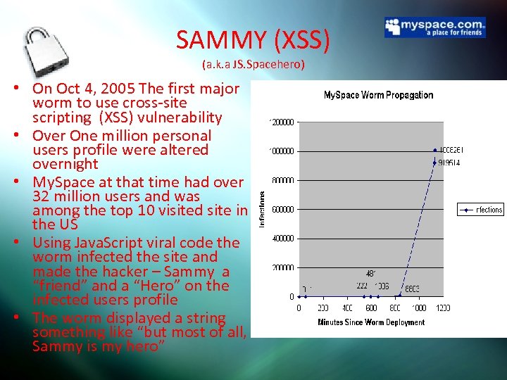 SAMMY (XSS) (a. k. a JS. Spacehero) • On Oct 4, 2005 The first