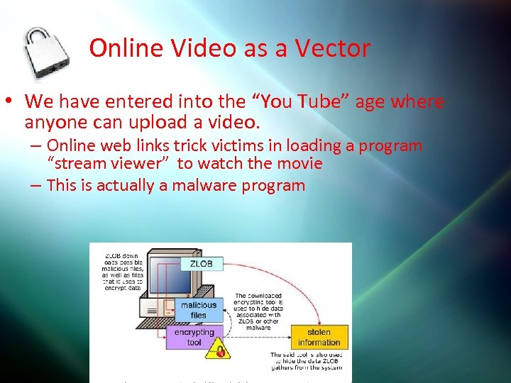 Online Video as a Vector • We have entered into the “You Tube” age