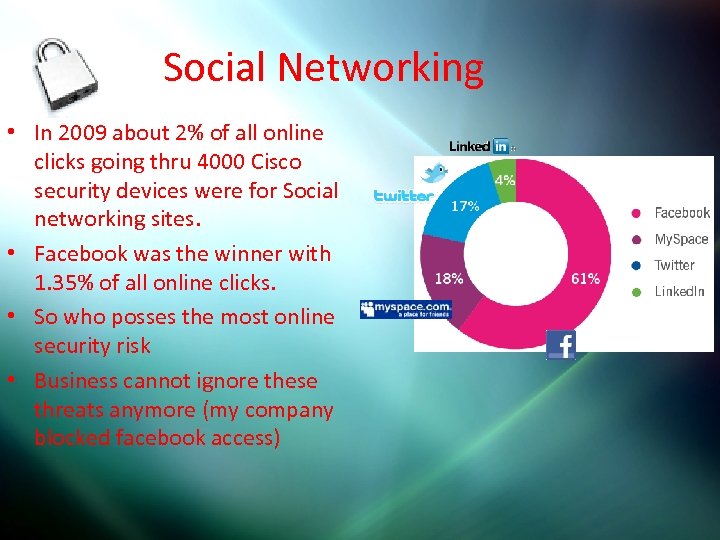 Social Networking • In 2009 about 2% of all online clicks going thru 4000