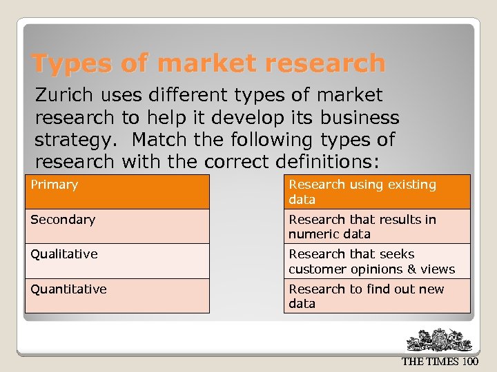 Types of market research Zurich uses different types of market research to help it