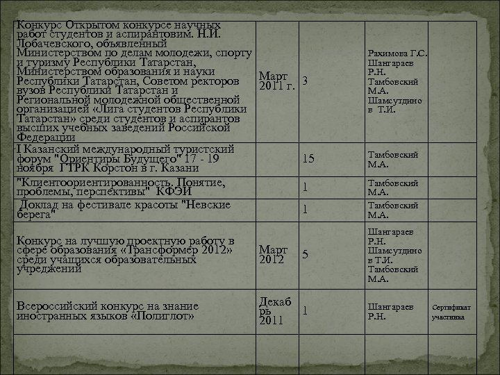 Конкурс Открытом конкурсе научных работ студентов и аспирантовим. Н. И. Лобачевского, объявленный Министерством по