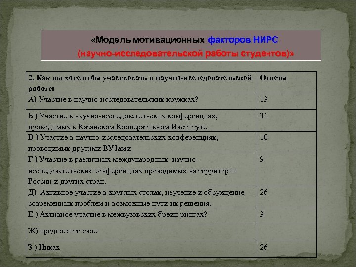 Повышение политической активности «Модель мотивационных факторов НИРС (научно-исследовательской работы студентов)» 2. Как вы хотели