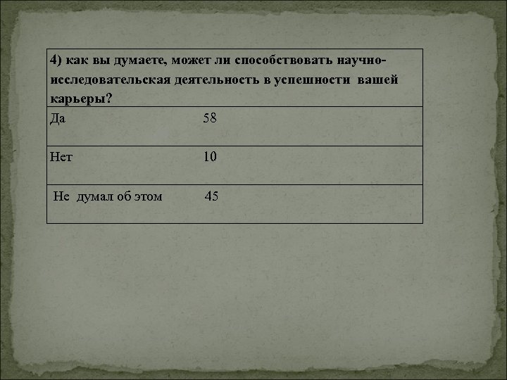 4) как вы думаете, может ли способствовать научноисследовательская деятельность в успешности вашей карьеры? Да