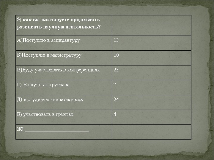 5) как вы планируете продолжать развивать научную деятельность? А)Поступлю в аспирантуру 13 Б)Поступлю в