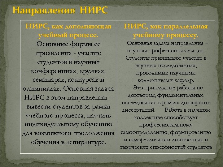 Направления НИРС, как дополняющая НИРС, как параллельная учебный процесс. учебному процессу. Основная задача направления