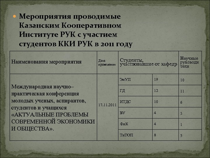  Мероприятия проводимые Казанским Кооперативном Институте РУК с участием студентов ККИ РУК в 2011