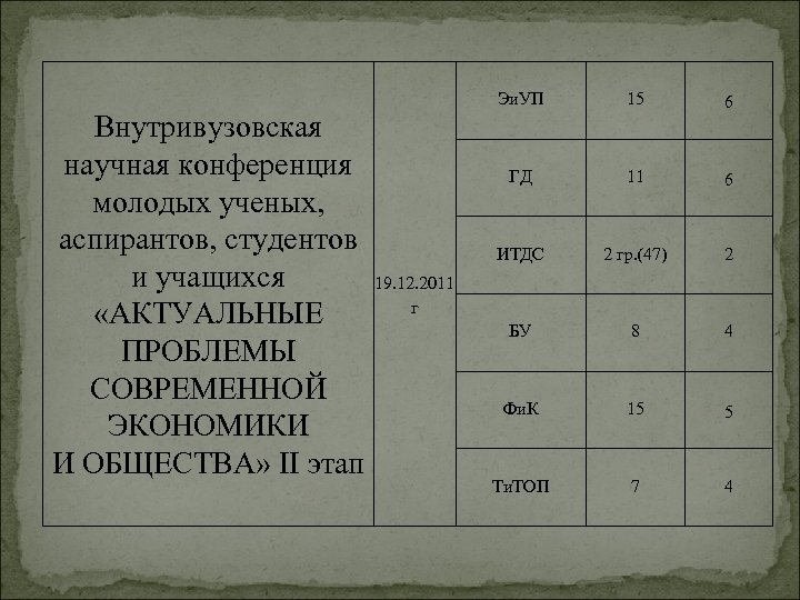 Эи. УП Внутривузовская научная конференция молодых ученых, аспирантов, студентов и учащихся 19. 12. 2011