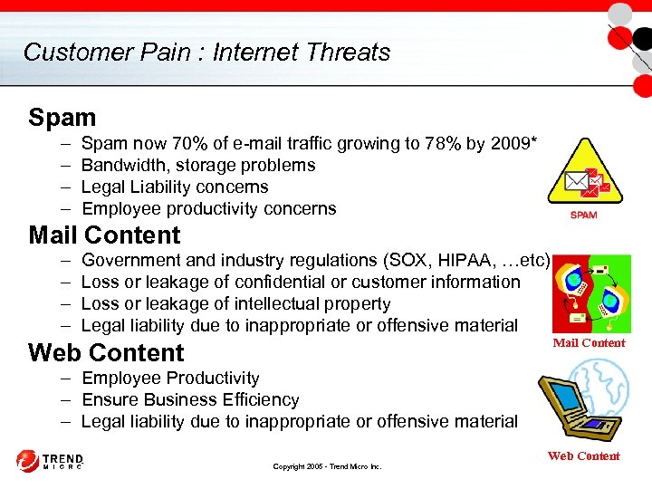 Customer Pain : Internet Threats Spam – – Spam now 70% of e-mail traffic