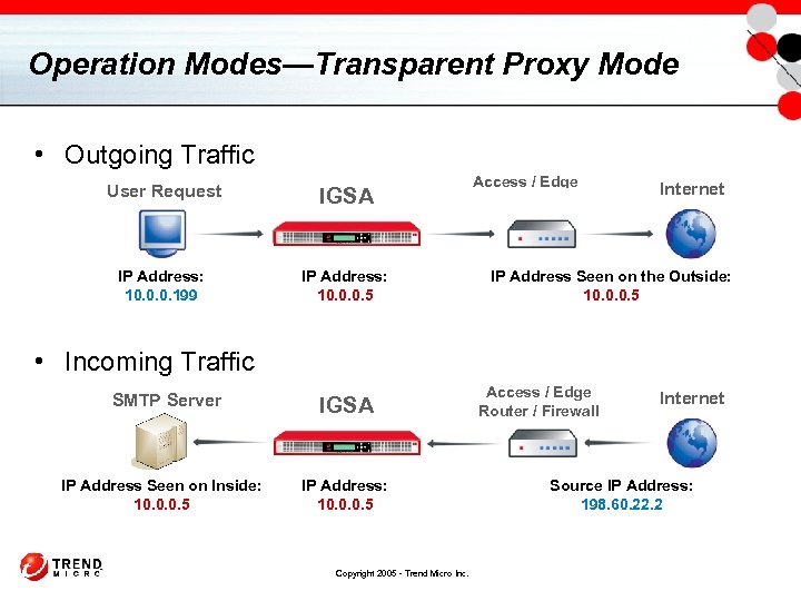 Operation Modes—Transparent Proxy Mode • Outgoing Traffic User Request IGSA IP Address: 10. 0.