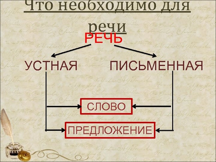 Устная речь и письменная речь 1 класс презентация школа россии