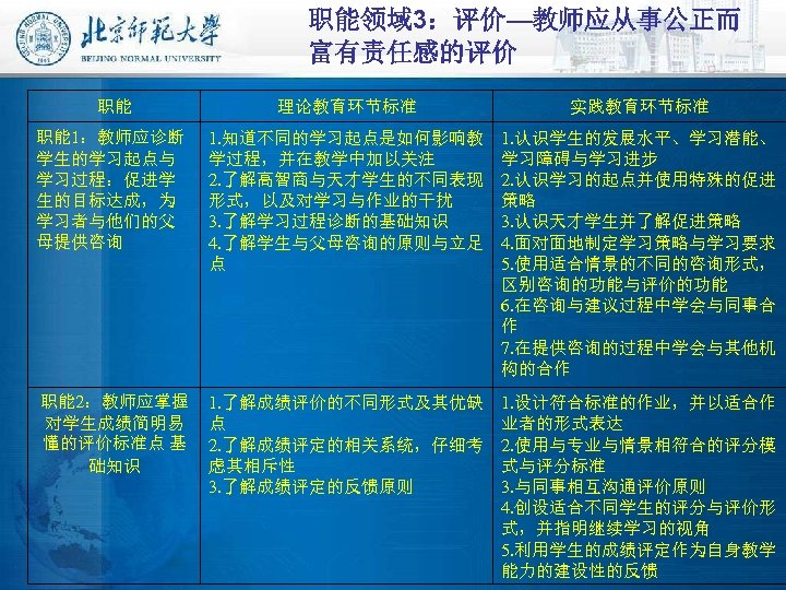 职能领域 3：评价—教师应从事公正而 富有责任感的评价 职能 理论教育环节标准 实践教育环节标准 职能 1：教师应诊断 学生的学习起点与 学习过程：促进学 生的目标达成，为 学习者与他们的父 母提供咨询 1.