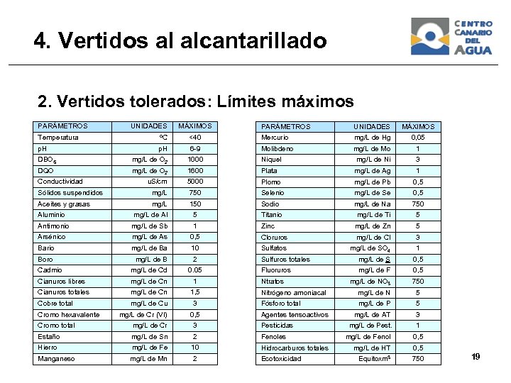 4. Vertidos al alcantarillado 2. Vertidos tolerados: Límites máximos PARÁMETROS UNIDADES MÁXIMOS Temperatura ºC