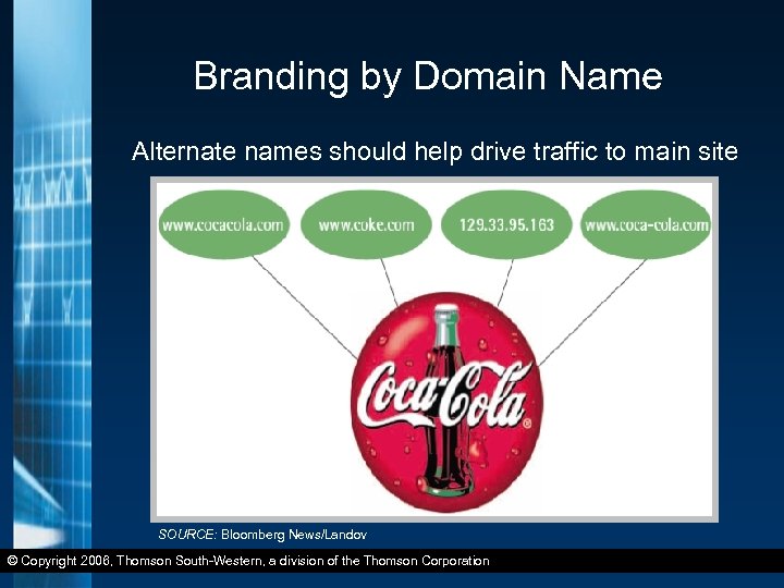 Branding by Domain Name Alternate names should help drive traffic to main site SOURCE: