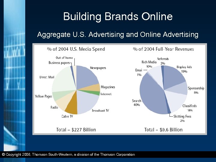 Building Brands Online Aggregate U. S. Advertising and Online Advertising © Copyright 2006, Thomson