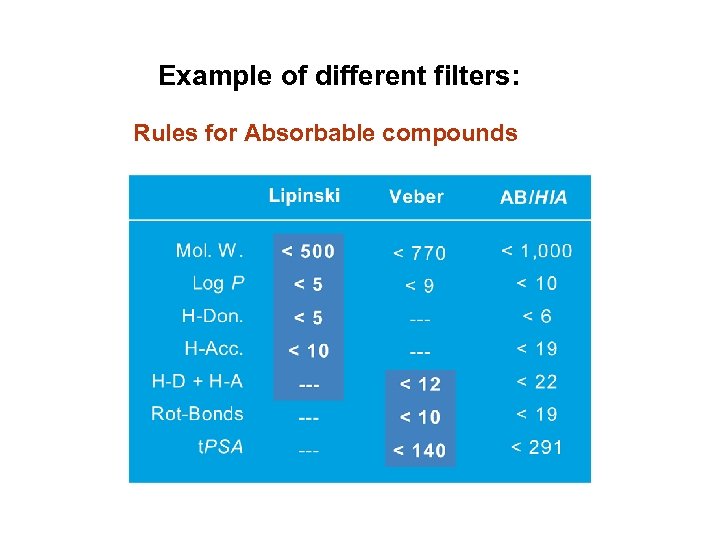 Example of different filters: Rules for Absorbable compounds 