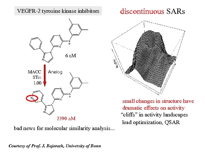 VEGFR-2 tyrosine kinase inhibitors discontinuous SARs 6 n. M MACC STc: 1. 00 Analog