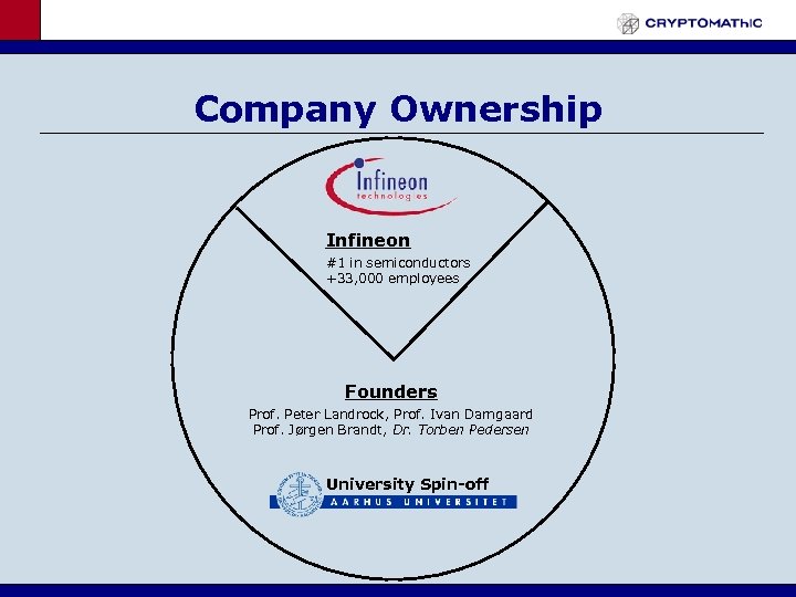 Company Ownership Infineon #1 in semiconductors +33, 000 employees Founders Prof. Peter Landrock, Prof.