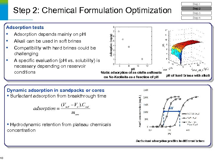 10 Step 2: Chemical Formulation Optimization Step 1 Step 2 Step 3 Step 4
