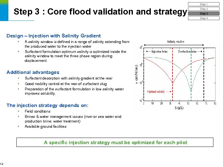 12 Step 1 Step 3 : Core flood validation and strategy Step 2 Step