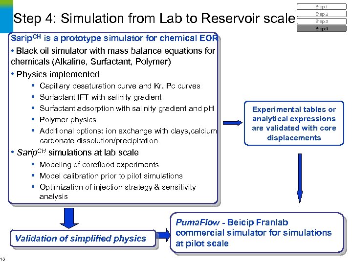 13 Step 1 Step 4: Simulation from Lab to Reservoir scale Step 2 Step