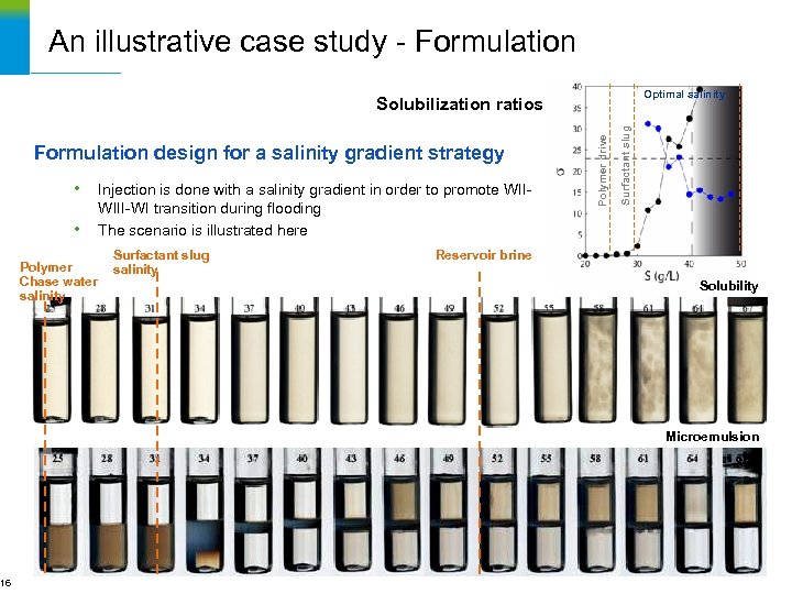 16 An illustrative case study - Formulation • Polymer Chase water salinity Injection is