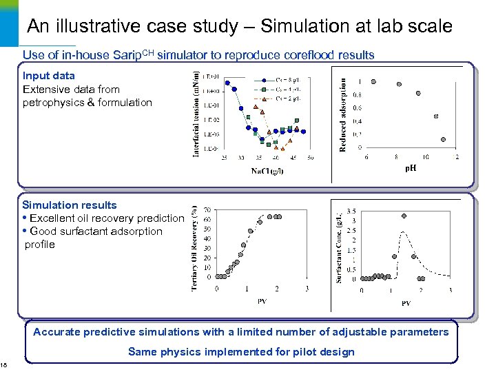 18 An illustrative case study – Simulation at lab scale Use of in-house Sarip.