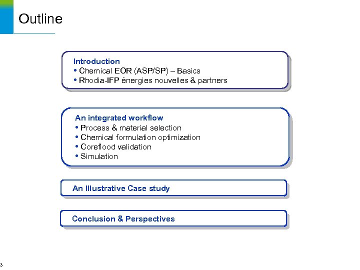 3 Outline Introduction • Chemical EOR (ASP/SP) – Basics • Rhodia-IFP énergies nouvelles &