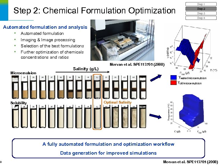 9 Step 2: Chemical Formulation Optimization Step 1 Step 2 Step 3 Step 4