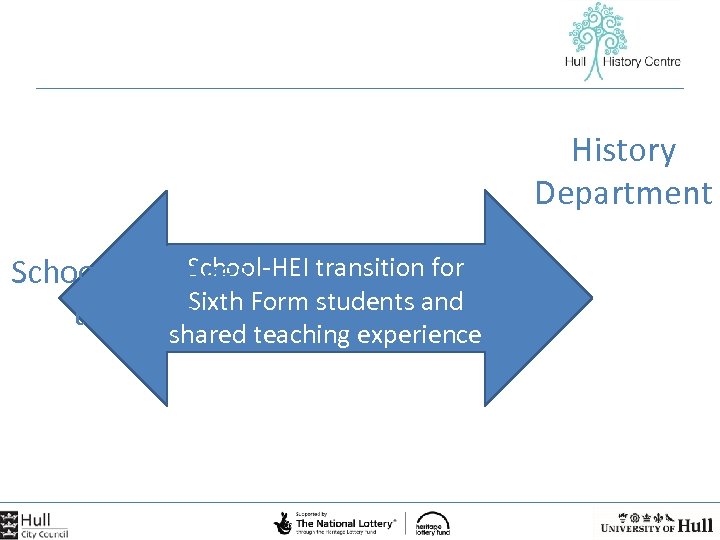 History Department School-HEI transition for Schools, colleges, Sixth Form students and teachers shared teaching