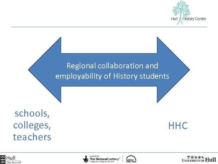 Regional collaboration and employability of History students schools, colleges, teachers HHC 