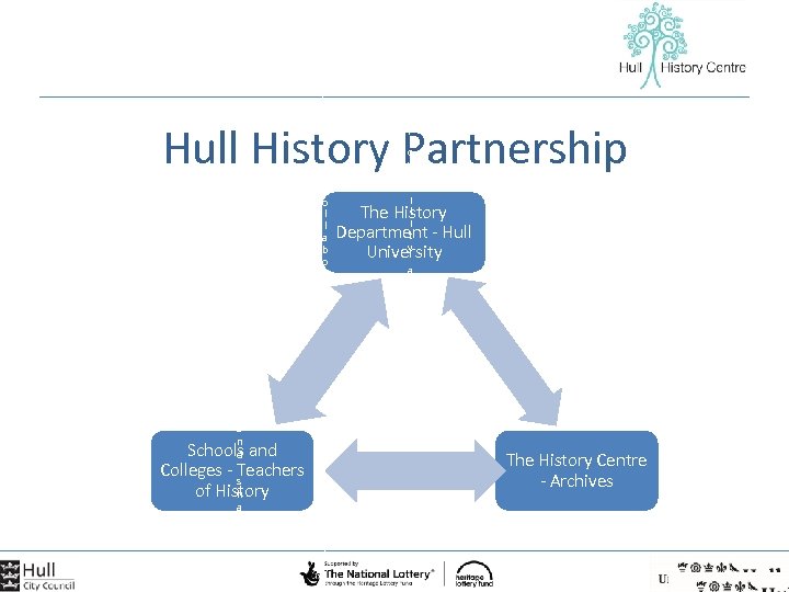 n s i t i o n f o r S i x t