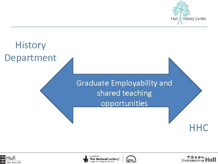 History Department Graduate Employability and shared teaching opportunities HHC 