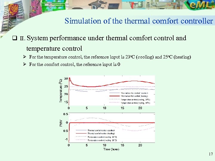 Simulation of thermal comfort controller q II. System performance under thermal comfort control and