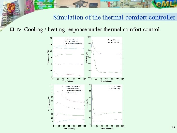 Simulation of thermal comfort controller q IV. Cooling / heating response under thermal comfort