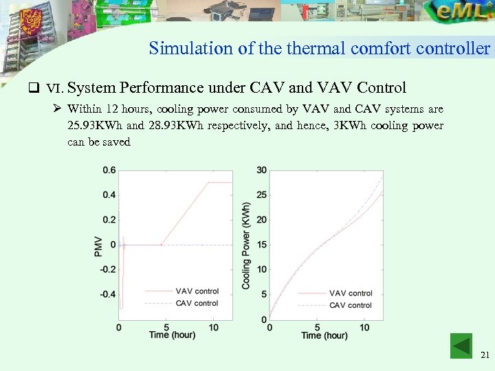 Simulation of thermal comfort controller q VI. System Performance under CAV and VAV Control