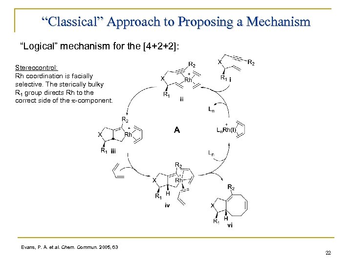 “Classical” Approach to Proposing a Mechanism “Logical” mechanism for the [4+2+2]: Stereocontrol: Rh coordination