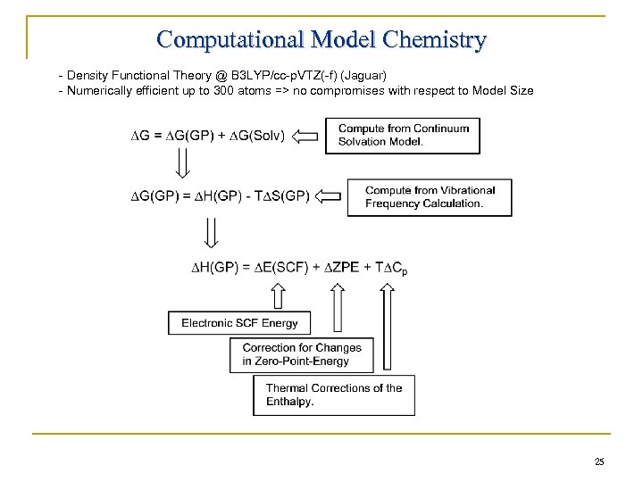 Computational Model Chemistry - Density Functional Theory @ B 3 LYP/cc-p. VTZ(-f) (Jaguar) -