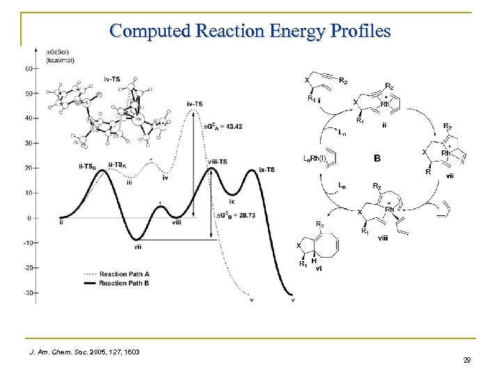 Computed Reaction Energy Profiles J. Am. Chem. Soc. 2005, 127, 1603 29 