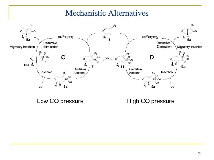 Mechanistic Alternatives Low CO pressure High CO pressure 33 