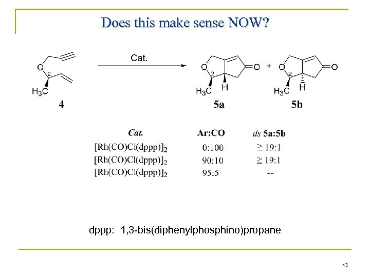 Does this make sense NOW? dppp: 1, 3 -bis(diphenylphosphino)propane 43 