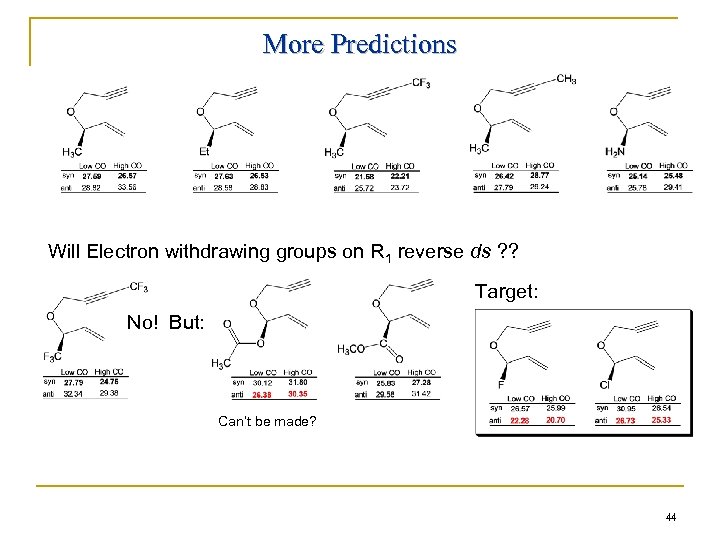 More Predictions Will Electron withdrawing groups on R 1 reverse ds ? ? Target: